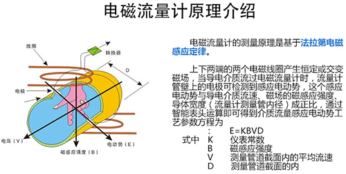 dn40電磁流量計工作原理圖