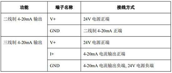 齒輪流量計(jì)4-20mA接線對照表